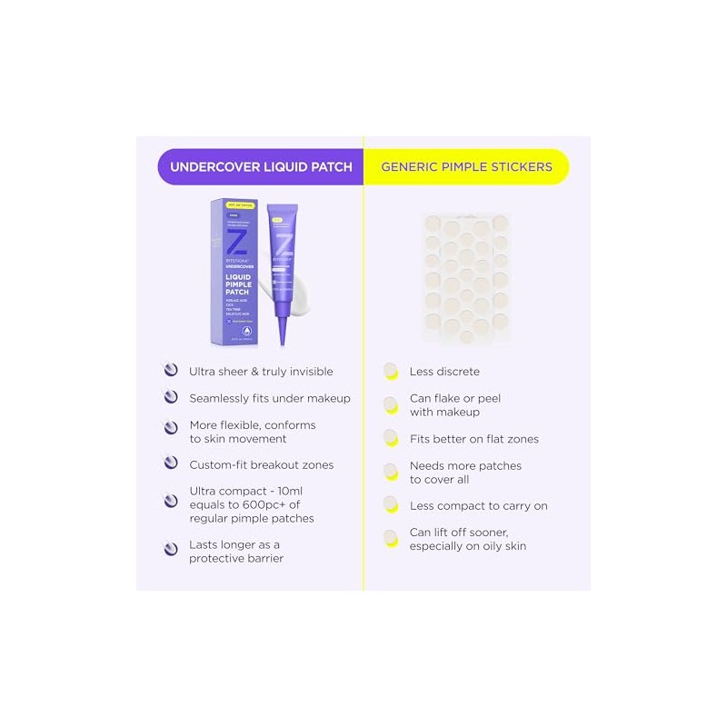 ZitSticka Liquid Pimple Patch - Invisible Spot Treatment