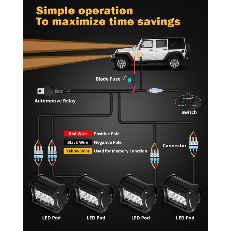 Auxbeam 6 Modes Amber White Series, 4 Packs LED Pod