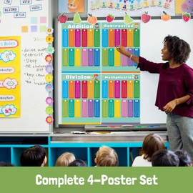 Performore 4-Pack Single-Sided Math Posters | Large Laminated Addition Subtraction Multiplication Division Charts | 17" x 22" Educational Classroom Visual Learning Aids for Kids | Durable Wipe-Clean School & Home Study Decor