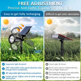 T-SUNUS Green Solar Lights Outdoor Christmas, IP65 Waterproof Garden Spotlights Auto On/Off Security Landscape Spotlight Spot Light for St. Patrick's Day Halloween Tree Patio Yard Driveway Pond 2 Pack