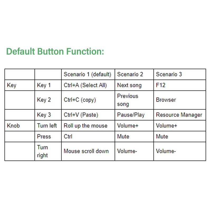 3 Key Keyboard USB Wired 2.4G Wireless Hot Swappable All