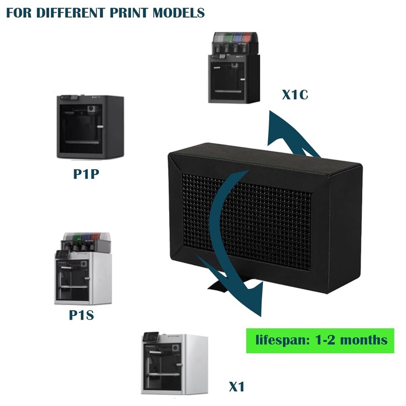 Nssnlur Activated Carbon Filter for Bambulab X1 X1C X1E P1P