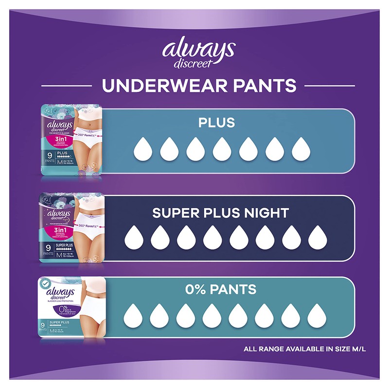 Always Discreet Incontinence Underware, Plus Medium, 9 Pack