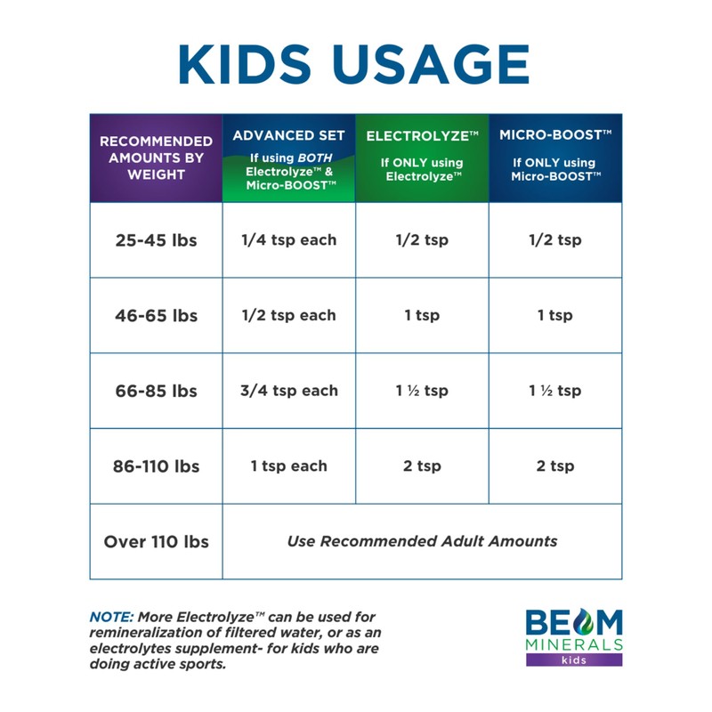 BEAM Minerals Micro-Boost | Complete Mineral Supplement | All The