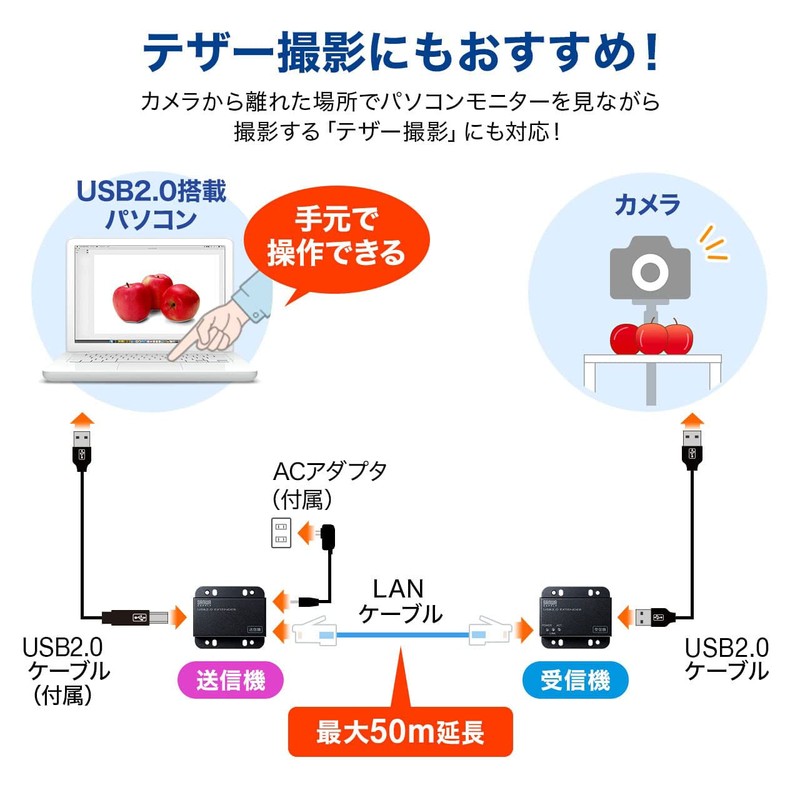 Sanwa Supply USB-EXSET3 USB 2.0 Extender, Up to 166.2 ft