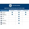 GE | Universal In-line | Water IceMaker Filter Filteration System