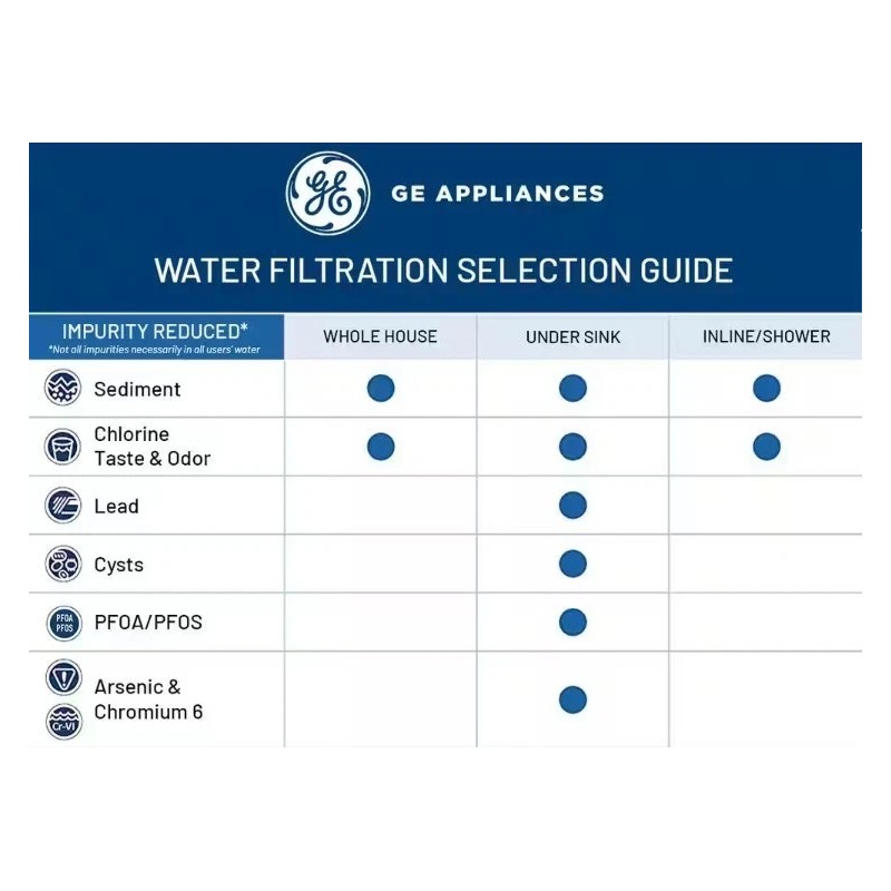 GE | Universal In-line | Water IceMaker Filter Filteration System