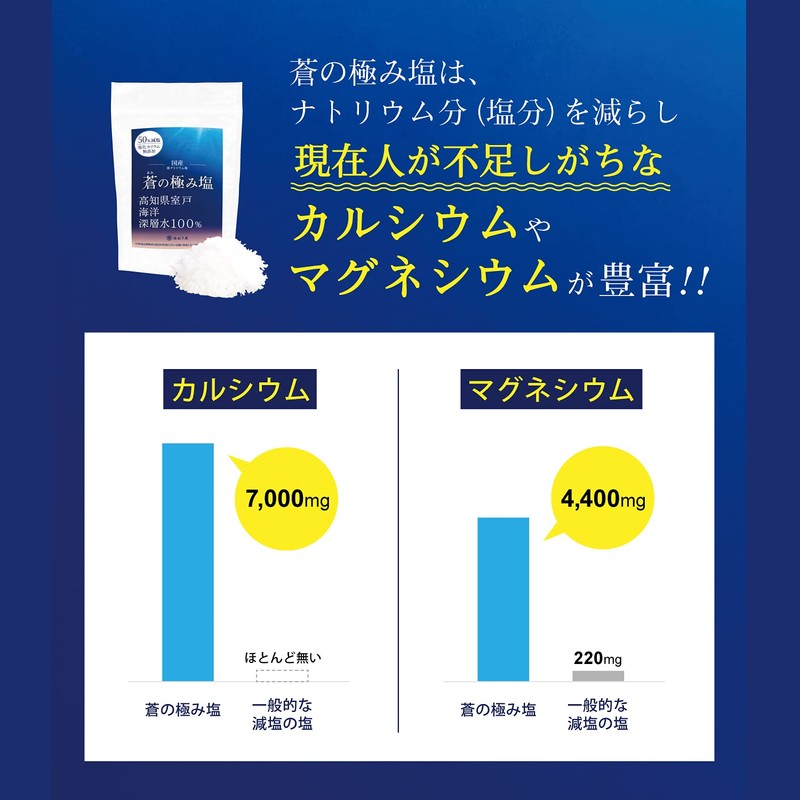 国産 天然塩 自然塩 50%減塩 塩ぬき屋 蒼の極み塩 150g 室戸海洋深層水100% 塩化カリウム不使用 (150グラム