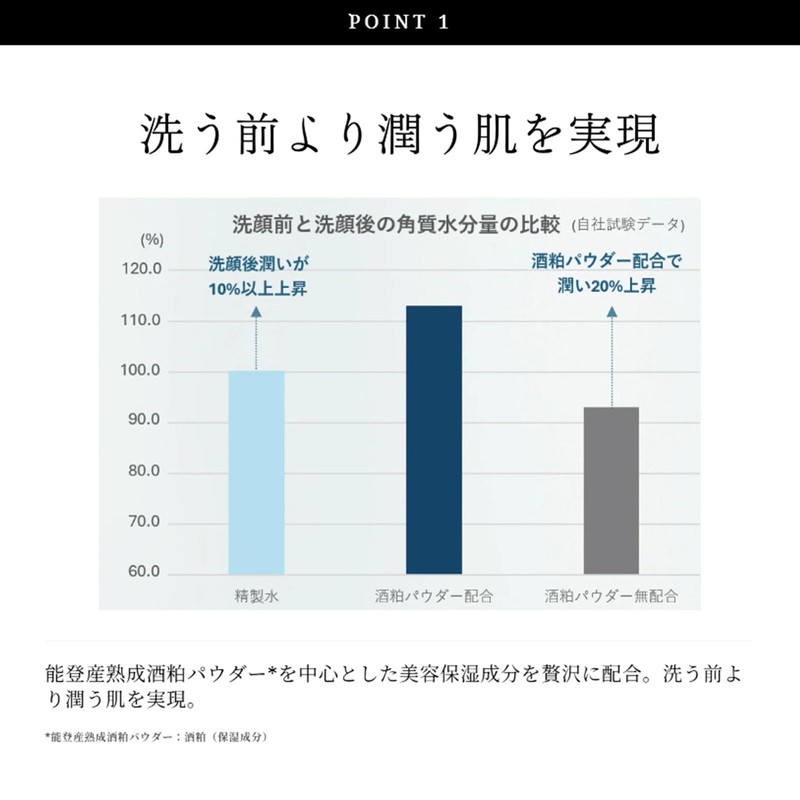 【 摩擦レスの洗顔体験 菊炭 × 酒粕 の濃密泡で毛穴リセット 】 NAIA 菊炭＆酒粕配合 洗顔フォーム