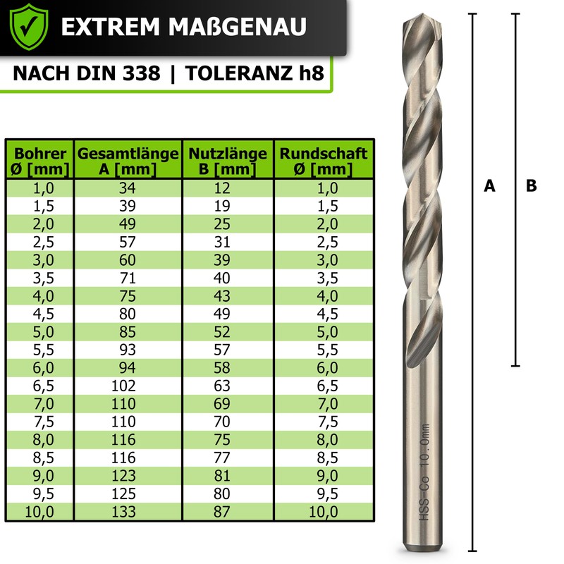 Pinava® Metal Drill Bit Set HSS Cobalt Pro [Extra Sharp