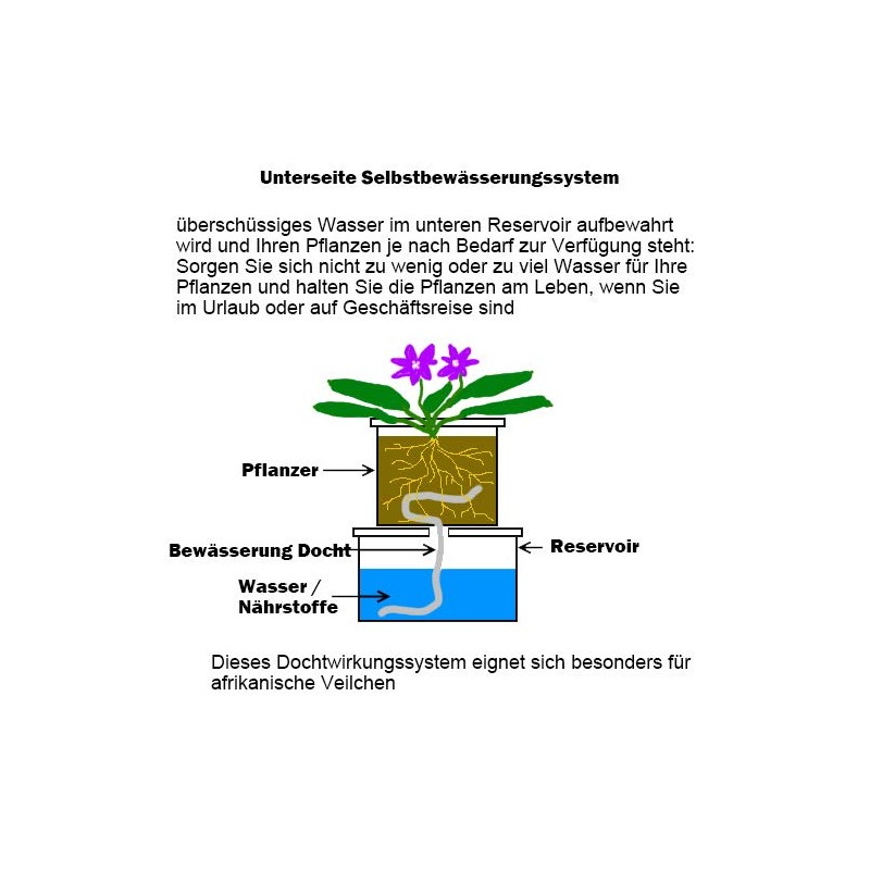 Orimerc Self-Watering Wick