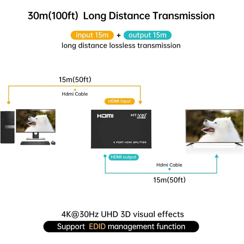 MT-ViKI HDMI Splitter 1 in 4 Outcolor: Black, model number: