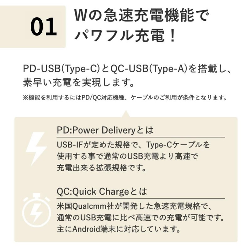 Fargo Design USB TYPE-A TYPE-C PD30W Power Strip with Individual
