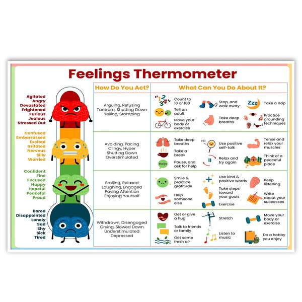ARBOMG Children's emotional charts Mental health posters help students understand