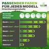 GARDCORE® Nylstrong Trimmerfaden [4mm | 31M] Mähfaden für Freischneider &