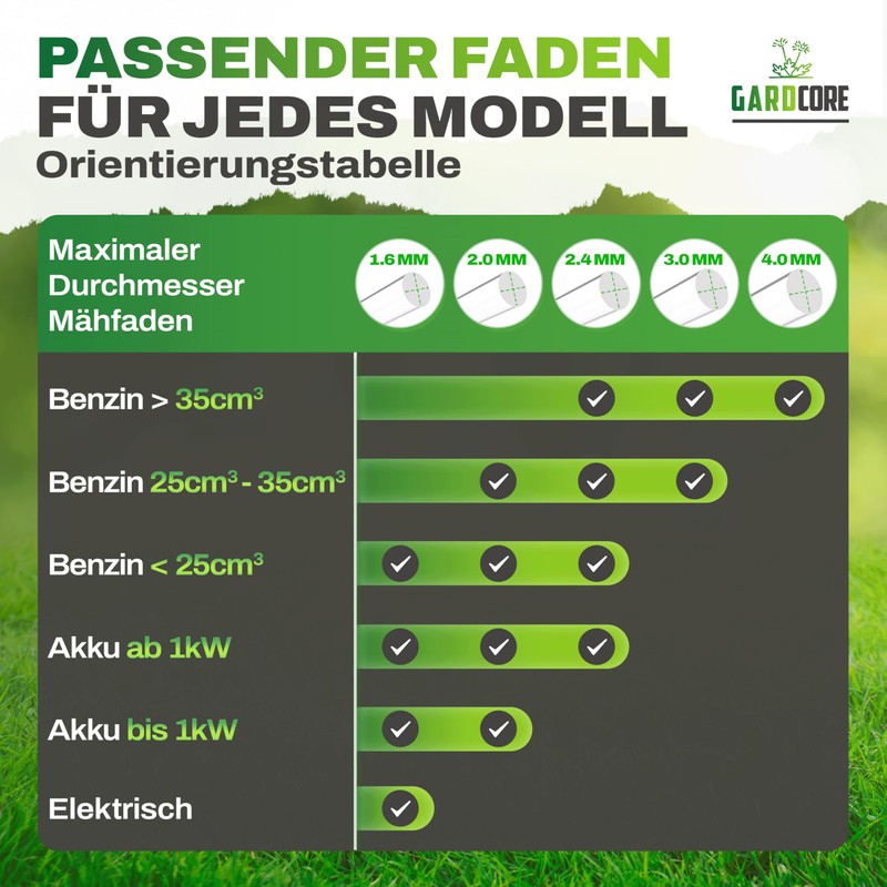 GARDCORE® Nylstrong Trimmerfaden [4mm | 31M] Mähfaden für Freischneider &