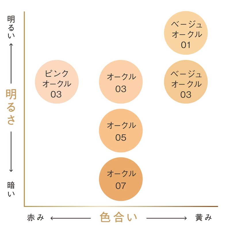 is Compact x 1 (est Compact x 1)