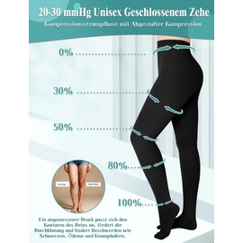 Evolyline 20-30 mmhg Medical Compression Stockings Women's Men's Leggings