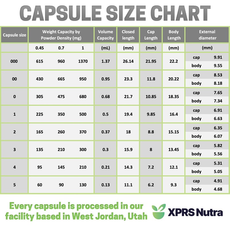 XPRS Nutra Separated Size 00 Capsules (1000 Count) with Bladderwrack
