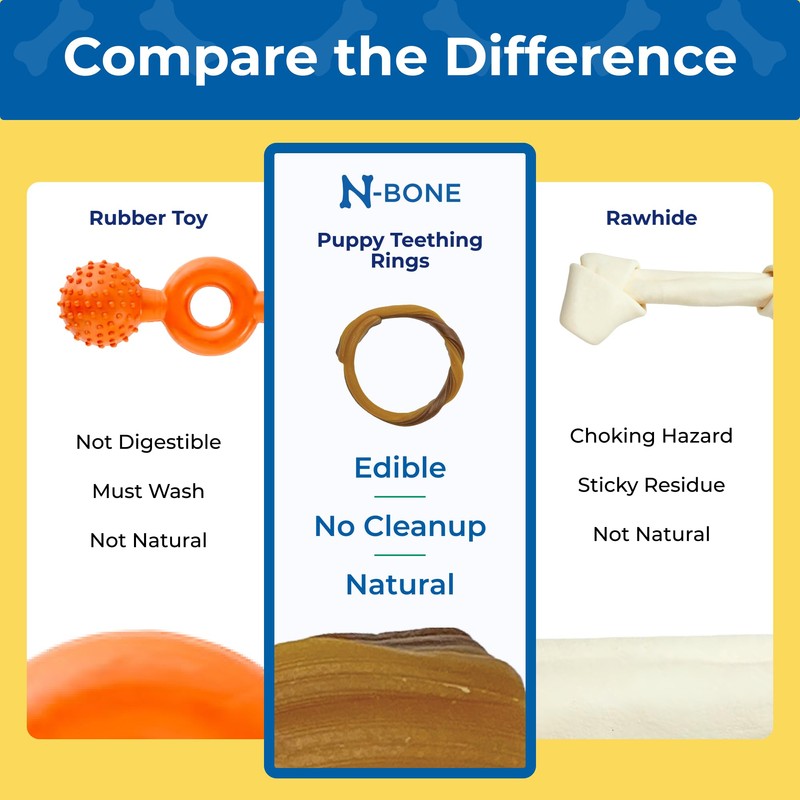 N-Bone Puppy Teething Rings Peanut Butter Flavor Dog Treat, 3