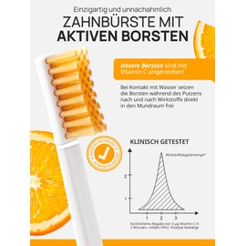 PIUMA Care Manual Toothbrush Soft Adult with Vitamin C - Soft Toothbrush with Tynex Bristles 0.1 mm, Tongue Cleaner, Toothbrush Case, Travel Toothbrush Sensitive White