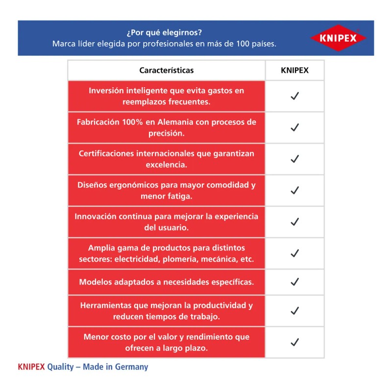 Navaja Plegable Para Electricistas 4.75'' Knipex 16 20 50 Sb