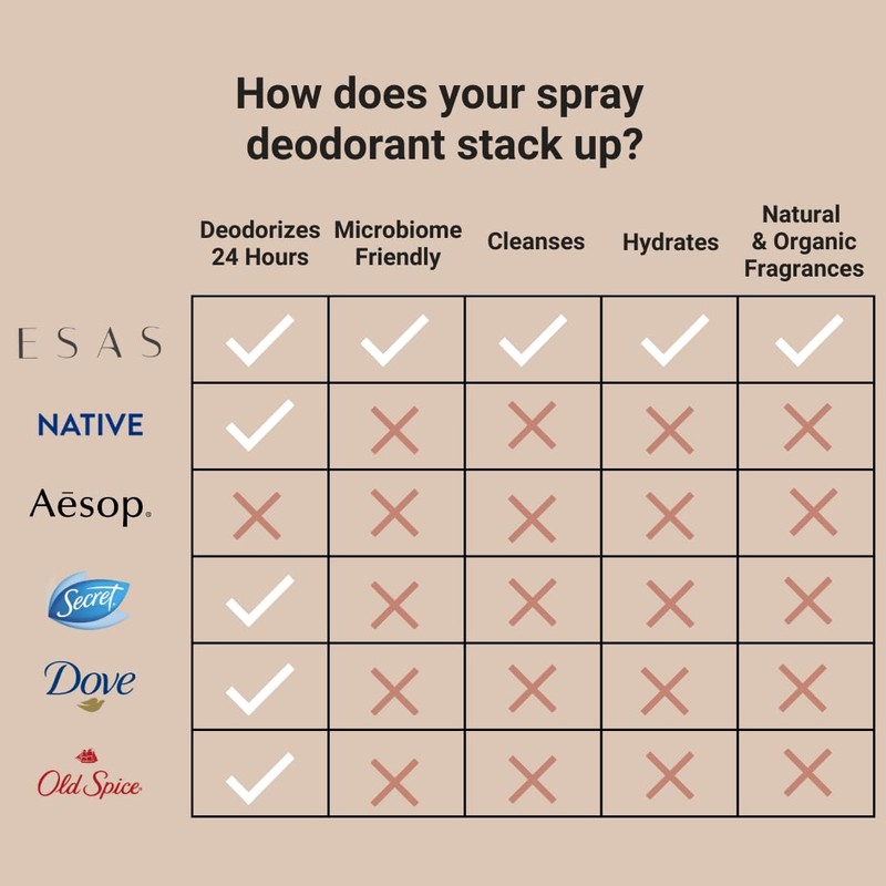 ESAS Hamam Organic Deodorant Body Spray 3.4 oz (Sandalwood &