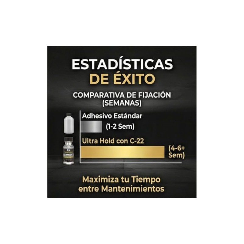 Kit Solvente C22 + Pegamento Ultra Hold 15 ml Protesis