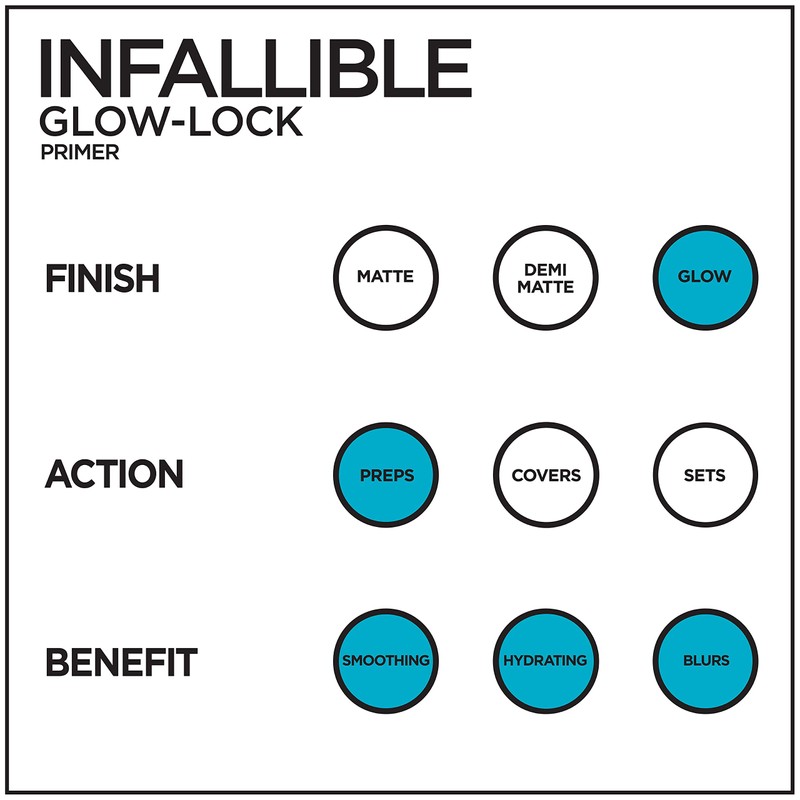 L'Oreal Paris Makeup Infallible Pro Glow-Lock Longwear Illuminating Face Primer,