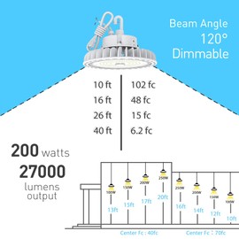 HYPERLITE High Bay Led Lights 200W 28,000LM(140lm/w) 5000K CRI>80 1-10V Dimmable UL Listed Hanging Hook Safe 5' Cable with 110V Plug UFO High Bay Light for Shopping Mall Warehouse