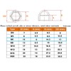 TERF® M6 Grey Plastic Hex Nut Bolt Dome Cap Cover