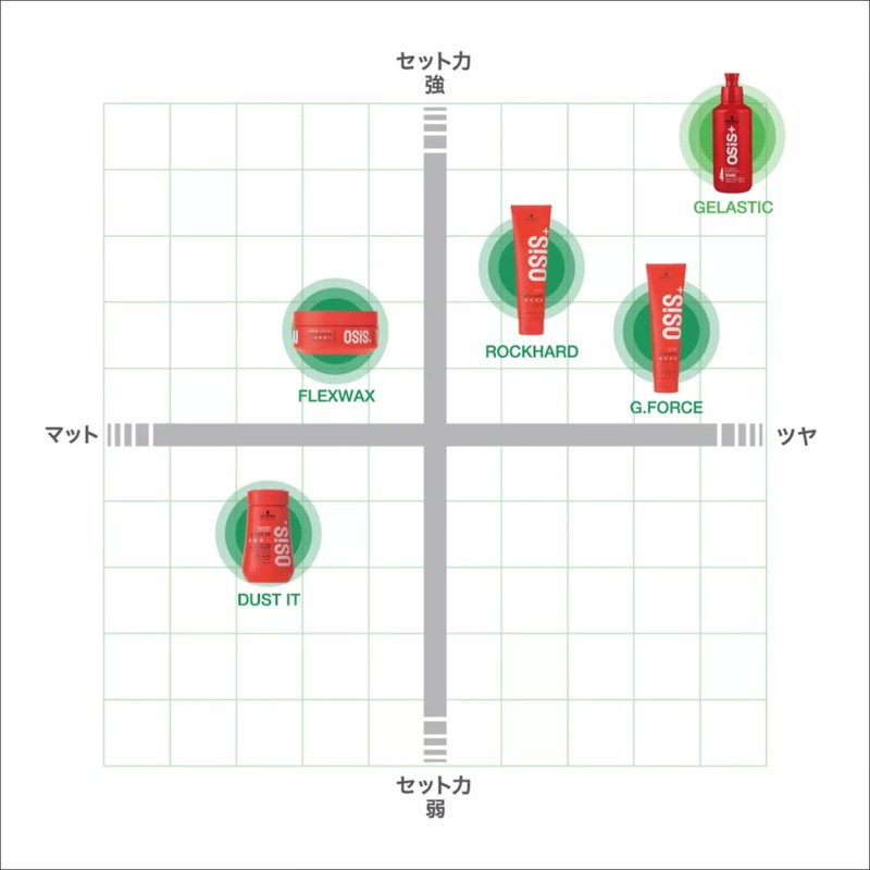 Ogis Flex Wax C, 80 G