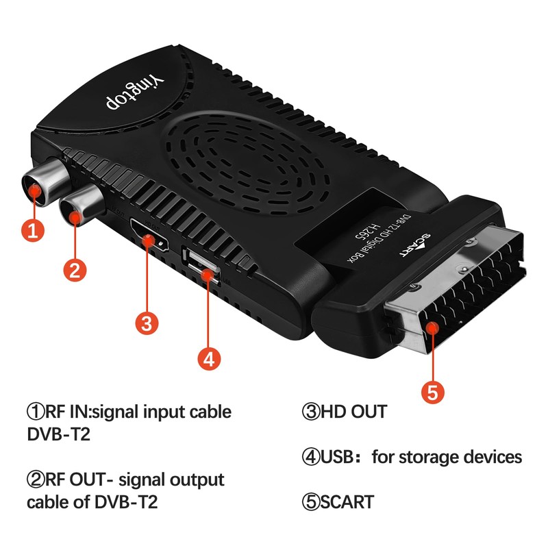 DVB-T2 SCART