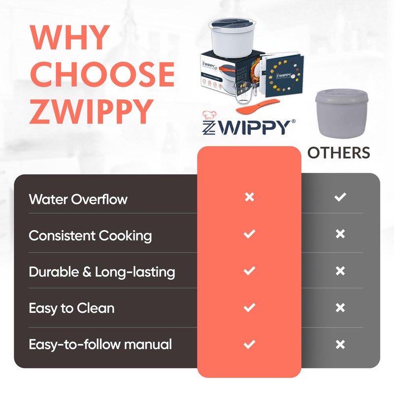 Zwippy Microwave Rice Cooker Steamer and Pasta Cooker with Strainer