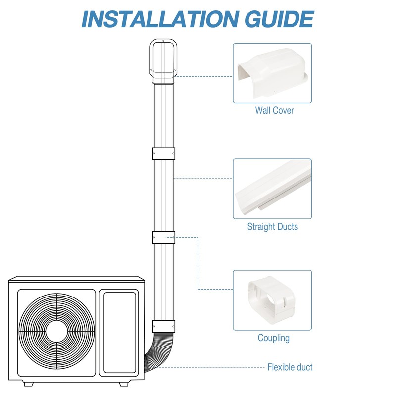 4" W 9Ft L Line Set Cover Kit for Mini