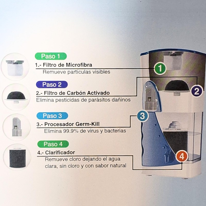 Pureit Kit de Repuesto Purificador Modelo Compact 5lt