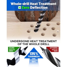 HIPULX 12" Auger Drill Bit Set for Wood, 6Pcs 1/4" - 7/8" Bit Size Long Tree Stump Drill Bits, Self-Feed Screw Tip Bits for Fast Boring in Hardwood & Softwood, Plastic, Drywall Composite Materials