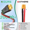 Hiutgowt 12AWG XT60 Solar Cable 15FT, Solar to XT60 Charging