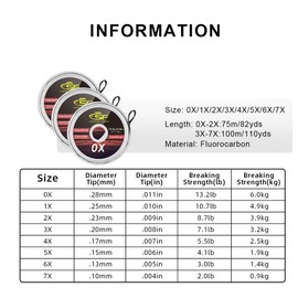 SF Clear Fluorocarbon Tippet Line with Holder Fly Fishing Tippets Leaders Trout Line 75M # 2X