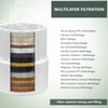 Muvxeznli Filter Compatible For JOLIE Filtered Showerhead, High Output Revitalization