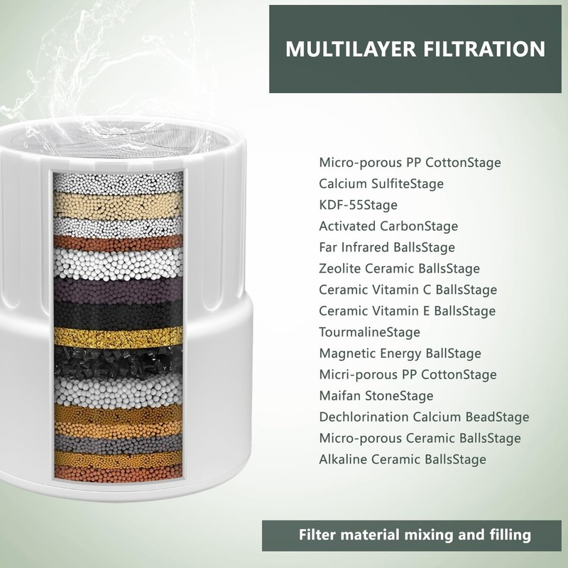 Muvxeznli Filter Compatible For JOLIE Filtered Showerhead, High Output Revitalization