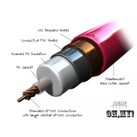 Neotech DIY Neotech NA-011085 UP-OCC Copper Audio Interconnect Cable BY THE FOOT Coxial