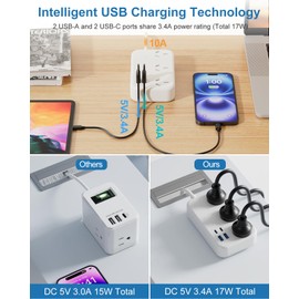 AU to EU Travel Adapter, Autralia to Italy Plug Adapter with 3 Outlets 4 USB Ports Total Output 17W, Type C Outlet Converter for AU to Most of Europe Iceland Spain Italy France Germany etc