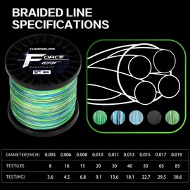 ThonrsLine Force Braided Fishing Line - Incredible Abrasion Resisting Braided Lines - GT Zero Stretch Coating - 328/1093/3280 Yards for Saltwater