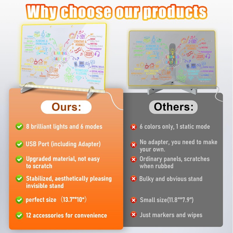 Led Drawing Board for Kids, LED Note Board with Colors,Doodle