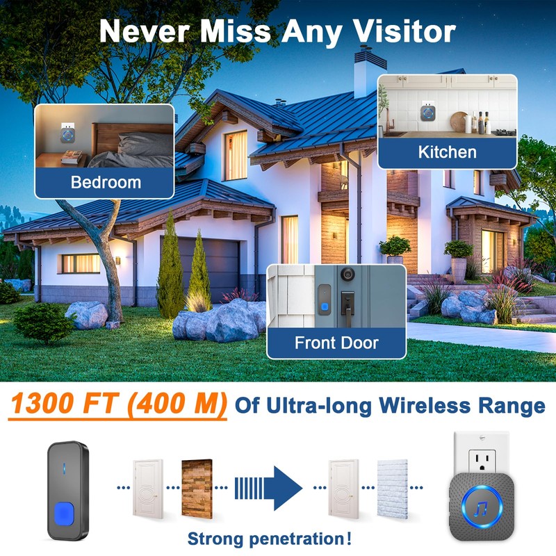 SURFOU Wireless Doorbell with 1 receiver 2 Buttons,IP55 Waterproof Doorbell,1300