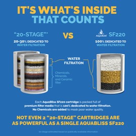 AquaBliss High Output Universal Shower Filter with Replaceable Multi-Stage Filter Cartridge – Transform Itching, Eczema & Acne into Glowing Hair, Nails & Skin Fast - Chrome (SF220)