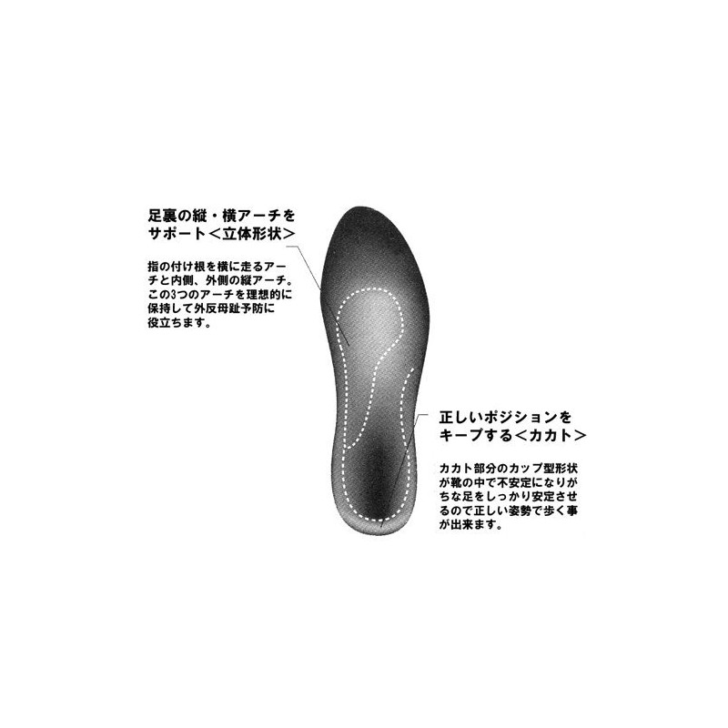 Columbus Foot Solutions Size Fitter Insoles For Women Small (8.5-9.1