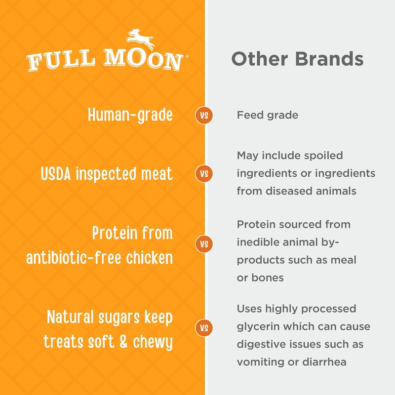 Full Moon Chicken Jerky Tenders Healthy All Natural Dog Treats