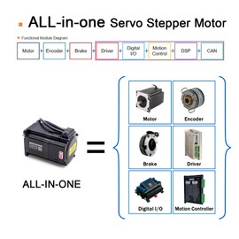 UIROBOT Nema 23 57mm Stepper Motor, Integrated Servo System Smart Stepper Motor with Encoder, Driver, Brake & Motion Controller, 2000RPM 0.4-4A 24-36VDC Torque 1.26 N.m (UIM5756CMB)
